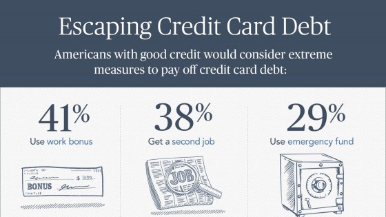 Good Credit? Bad Debt Management?