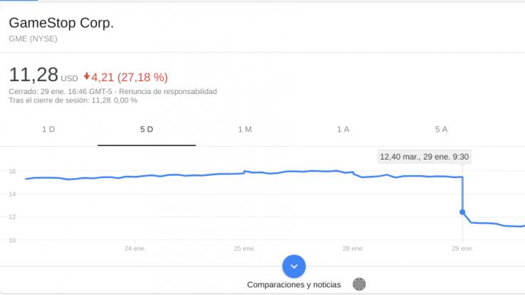 Acciones de GameStop a 27 de enero de 2019